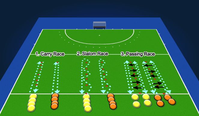 Hockey Session Plan Drill (Colour): P6 Ball Carry Races