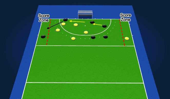 Hockey Session Plan Drill (Colour): 6v6 End Zone Game