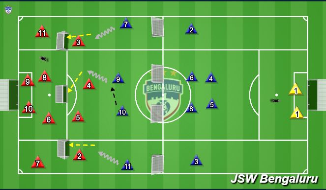 Football/Soccer Session Plan Drill (Colour): Position Specific