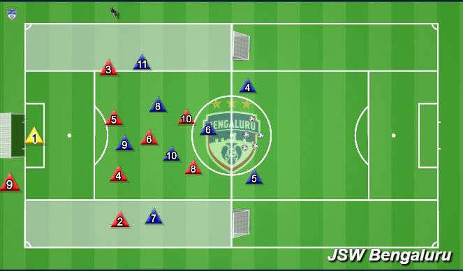 Football/Soccer Session Plan Drill (Colour): Phase Of Play