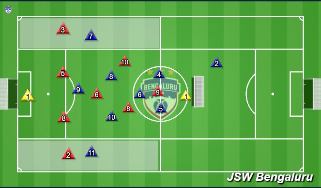 Football/Soccer Session Plan Drill (Colour): 9 v 9