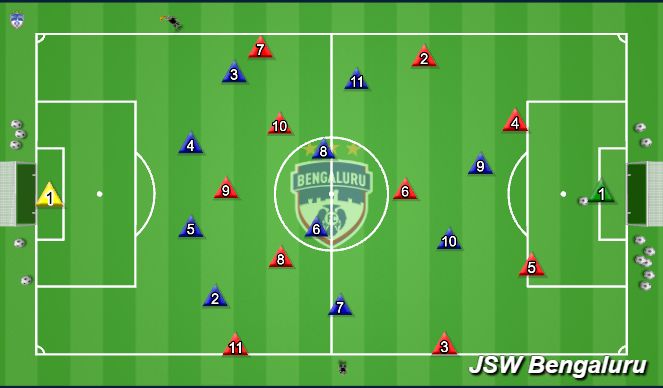 Football/Soccer Session Plan Drill (Colour): 11 v 11 