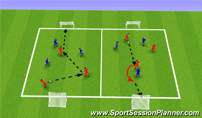Football/Soccer Session Plan Drill (Colour): 3v3 or 4v4 Match play