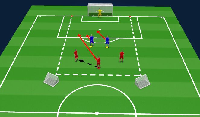 Football/Soccer Session Plan Drill (Colour): 3v2 attack v. defence: Exploiting the overload