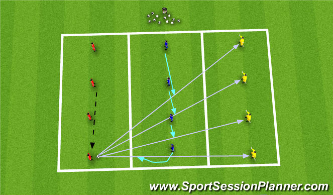 Football/Soccer Session Plan Drill (Colour): Coaching Points - Ball Wide
