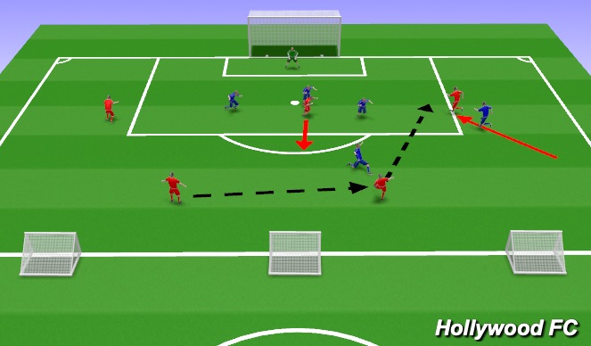 Football/Soccer Session Plan Drill (Colour): Tactical Game (Set Pieces)