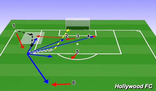Football/Soccer Session Plan Drill (Colour): 7v7 Set Piece Example