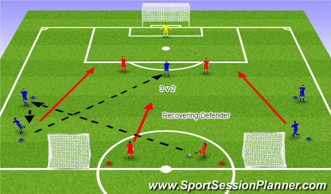 Football/Soccer Session Plan Drill (Colour): Bedding In