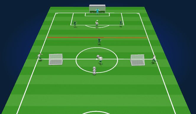 Football/Soccer Session Plan Drill (Colour): 4v3 Combos