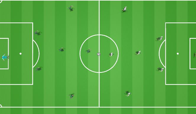 Football/Soccer Session Plan Drill (Colour): Final Play