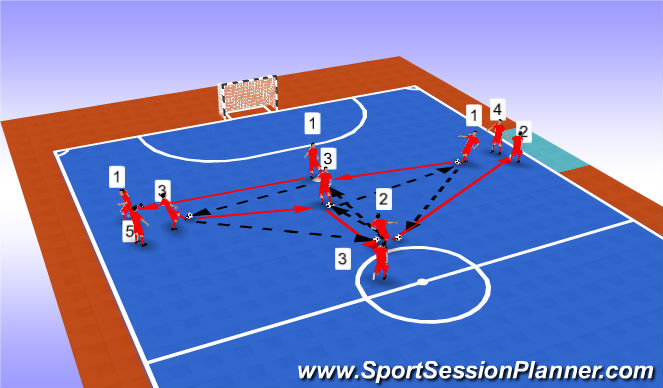 Futsal Session Plan Drill (Colour): Pantalla 1