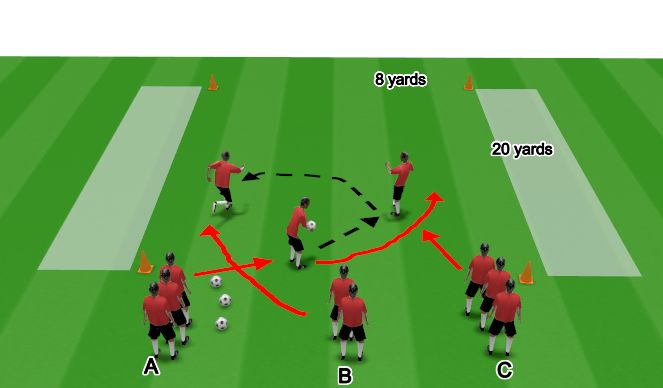 Football/Soccer Session Plan Drill (Colour): 3man Weave
