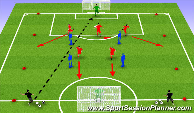 Football/Soccer Session Plan Drill (Colour): CB's Movement