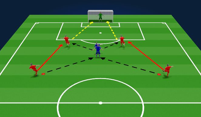 Football/Soccer Session Plan Drill (Colour): Screen 2