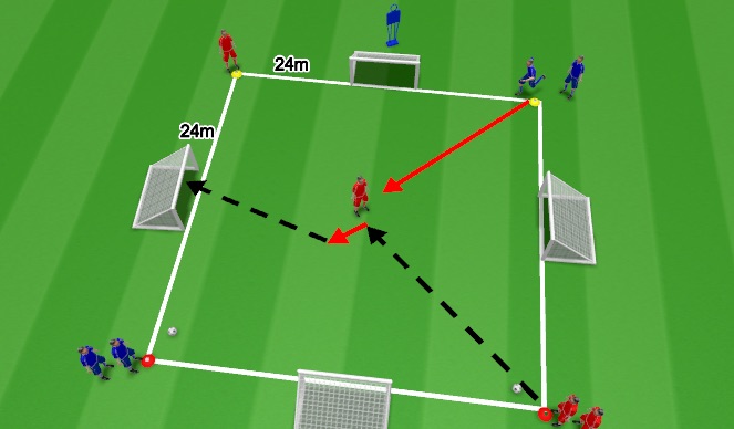 Football/Soccer Session Plan Drill (Colour): Skill