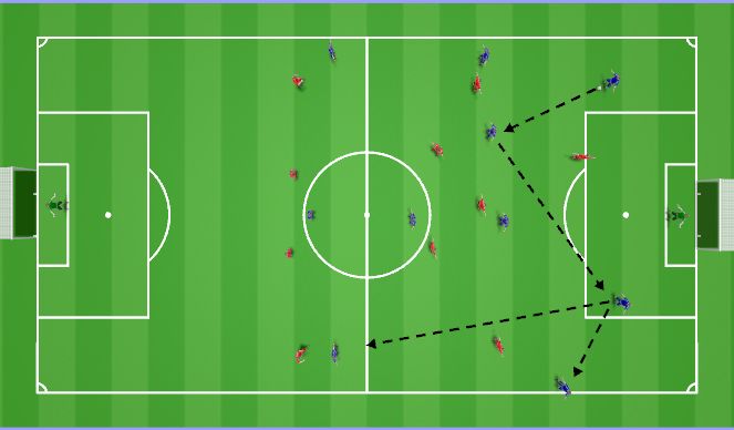 Football/Soccer Session Plan Drill (Colour): Against a 4-3-3 with isolated 9