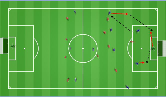 Football/Soccer Session Plan Drill (Colour): Against a 4-3-3: 9 locking in CB to stop switch