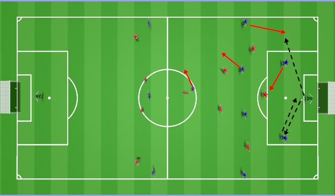 Football/Soccer Session Plan Drill (Colour): Against a 4-3-3 high press