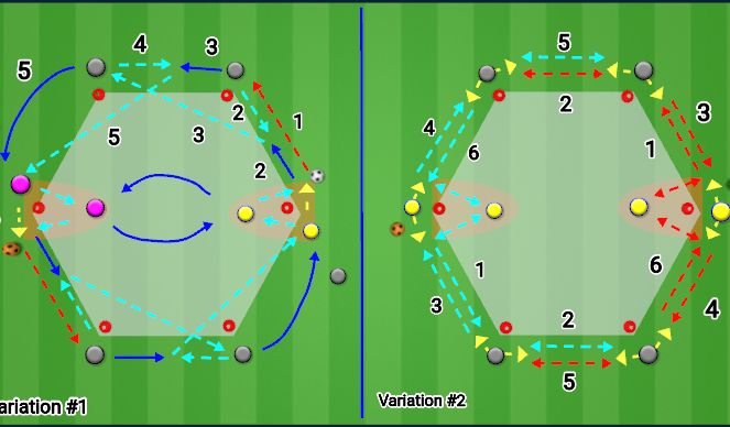 Football/Soccer Session Plan Drill (Colour): Hexagon Passing