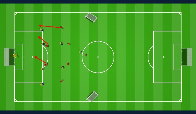 Football/Soccer Session Plan Drill (Colour): Specific
