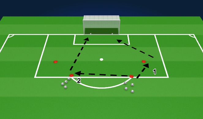 Football/Soccer Session Plan Drill (Colour): Double Saves Defending the Goal 