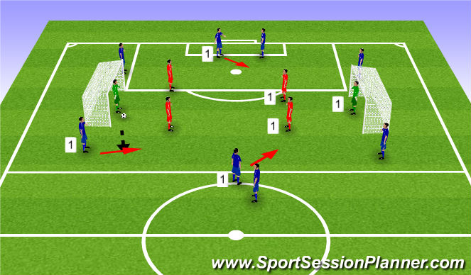 Football/Soccer Session Plan Drill (Colour): 3v2