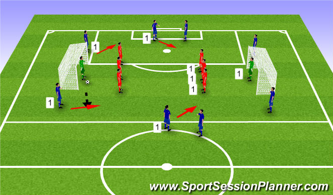 Football/Soccer Session Plan Drill (Colour): 4v3