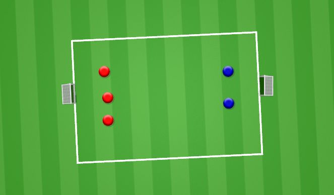 Football/Soccer Session Plan Drill (Colour): Pressing in open play - 3v2