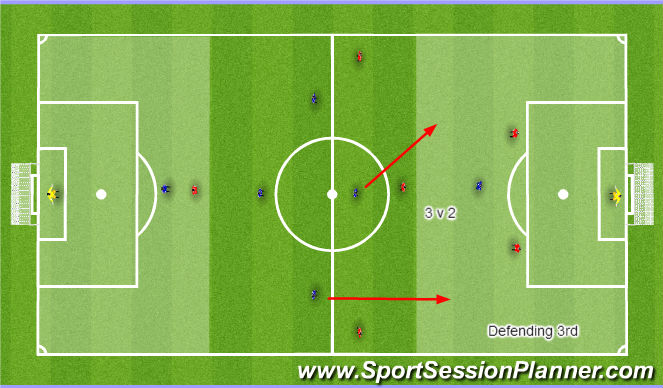 Football/Soccer Session Plan Drill (Colour): Related Activity