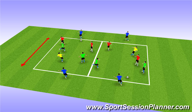 Football/Soccer Session Plan Drill (Colour): 2v2+1 to Targets