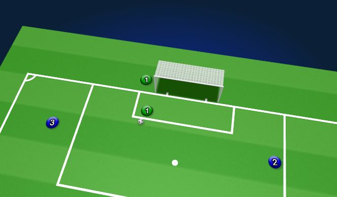 Football/Soccer Session Plan Drill (Colour): Play from GK