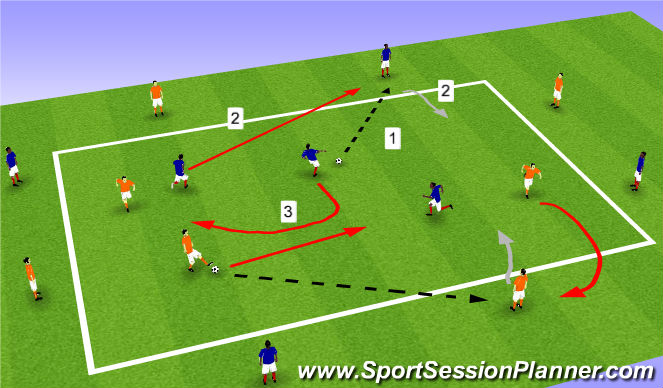 Football/Soccer Session Plan Drill (Colour): Possession w Interchanging outside players
