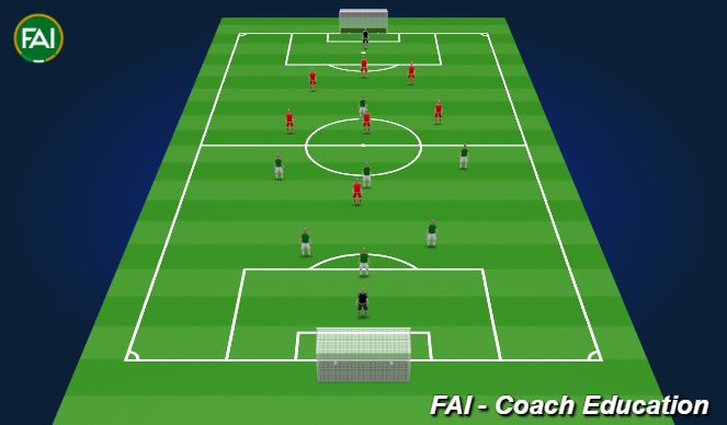 Football/Soccer Session Plan Drill (Colour): Match - 7v7