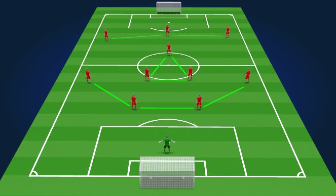 Football/Soccer Session Plan Drill (Colour): System overview