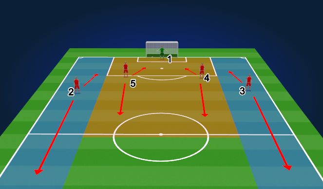 Football/Soccer Session Plan Drill (Colour): Defensive Responsibilities