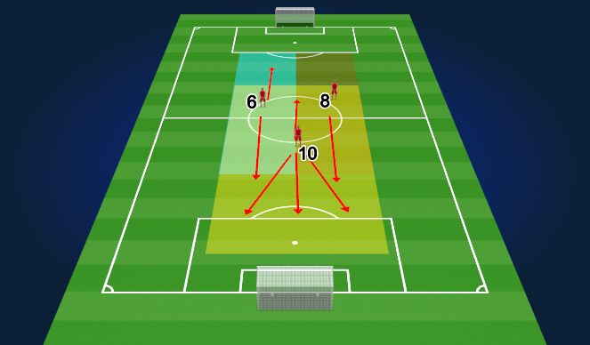 Football/Soccer Session Plan Drill (Colour): Midfield Responsibilities