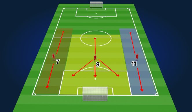 Football/Soccer Session Plan Drill (Colour): Forward Responsibilities