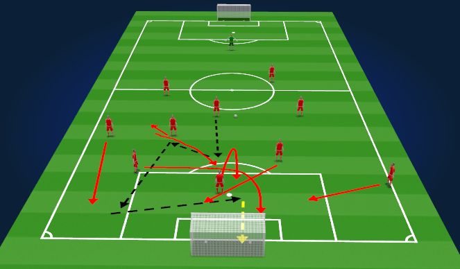 Football/Soccer Session Plan Drill (Colour): Phases of Play - In Possession