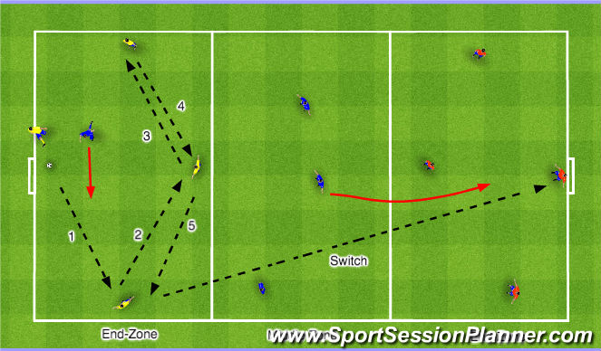 Football/Soccer Session Plan Drill (Colour): Possession & Transition