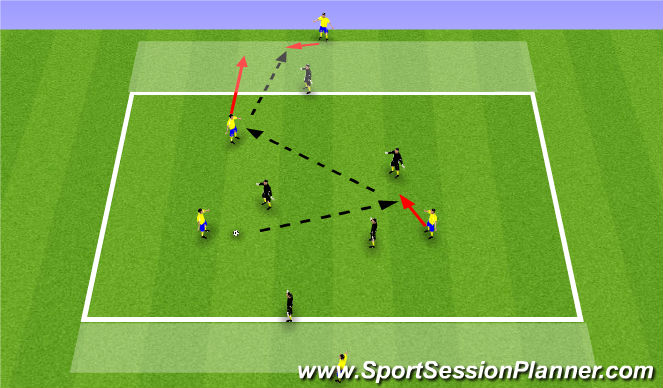 Football/Soccer Session Plan Drill (Colour): 3v3 to End Zones