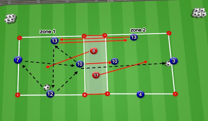 Football/Soccer Session Plan Drill (Colour): Passing ( Skill practice )