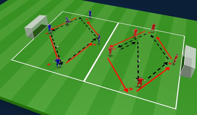 Football/Soccer Session Plan Drill (Colour): technical