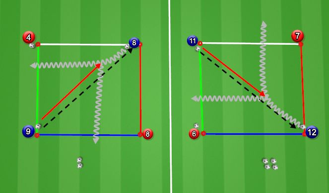 Football/Soccer Session Plan Drill (Colour): Dribbling ( Skill practice )