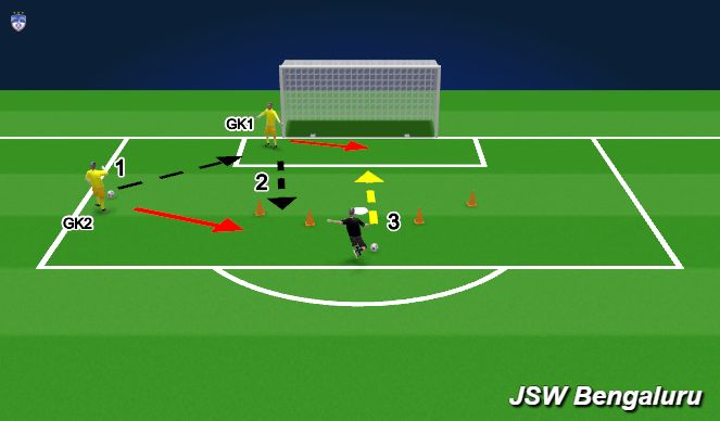 Football/Soccer Session Plan Drill (Colour): Passing