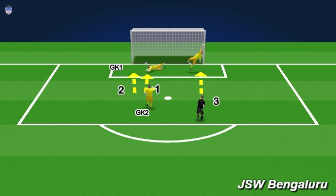 Football/Soccer Session Plan Drill (Colour): Diving