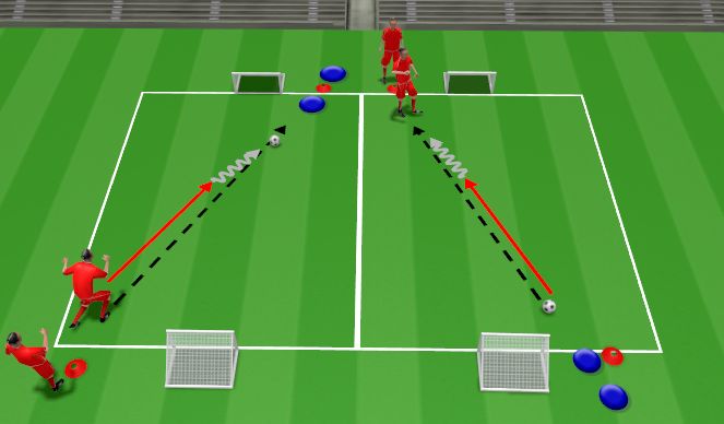 Football/Soccer Session Plan Drill (Colour): Defending (skill practice)