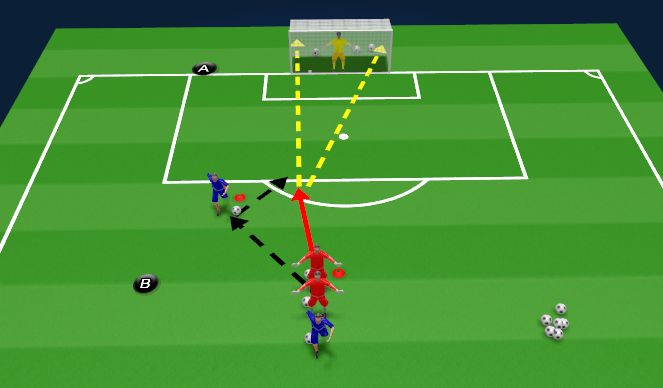 Football/Soccer Session Plan Drill (Colour): Shooting ( Technical )