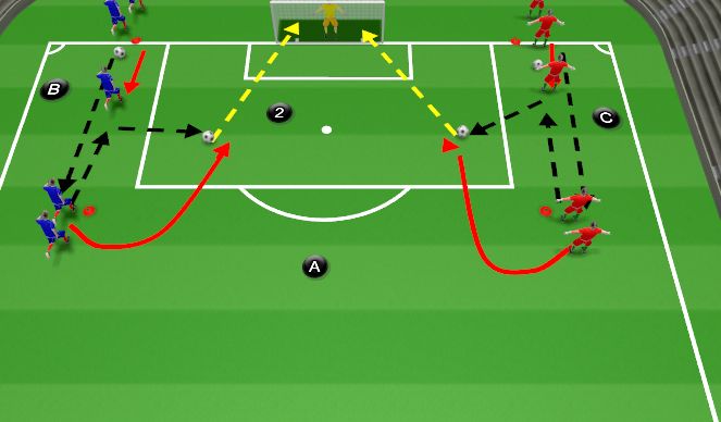 Football/Soccer Session Plan Drill (Colour): Shooting (skill practice)