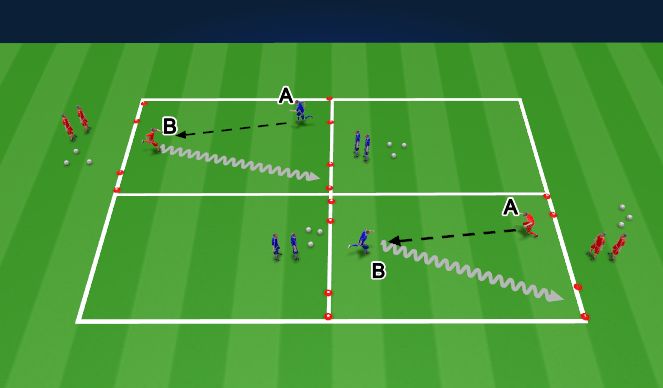 Football/Soccer Session Plan Drill (Colour): Skills Practice