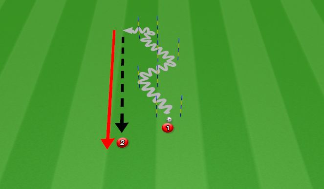 Football/Soccer Session Plan Drill (Colour): Progression to arrival (opposed scenario)